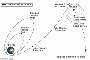 _45126275_lunar_path466