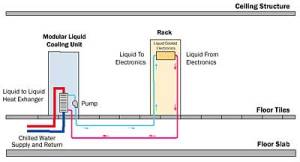 2005_August_A3_Figure01