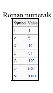 roman-symbols