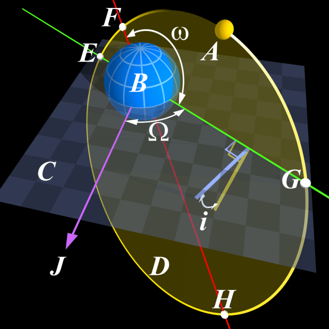 Angular_Parameters_of_Elliptical_Orbit