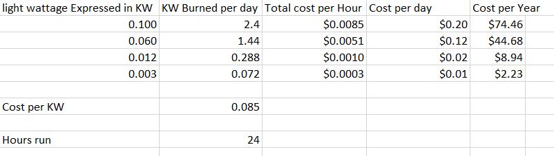 kw used for lighting