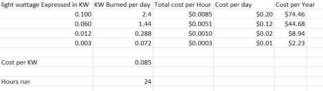 kw used for lighting