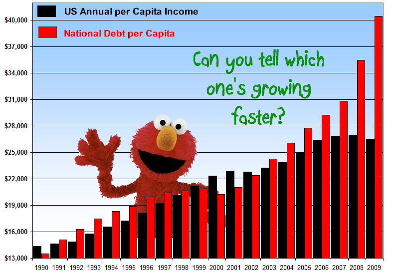 national-debt-per-capita.png