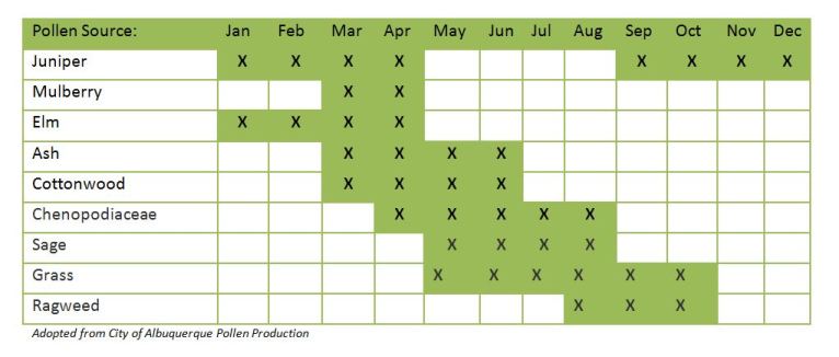 Pollenchart766.x326 (1).jpg