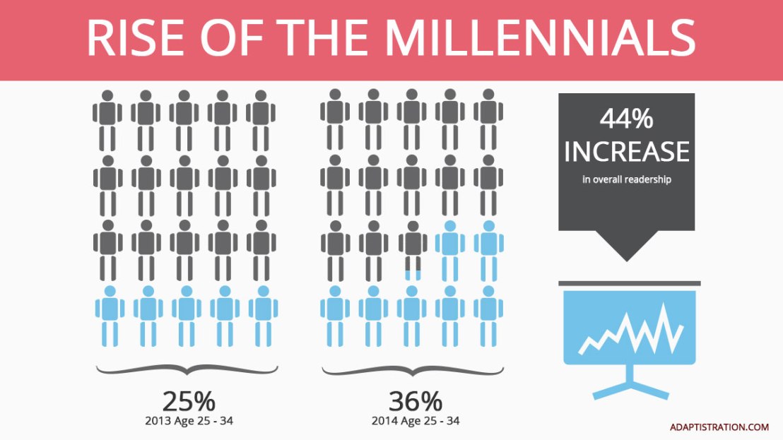 Rise-of-the-millennials.jpg